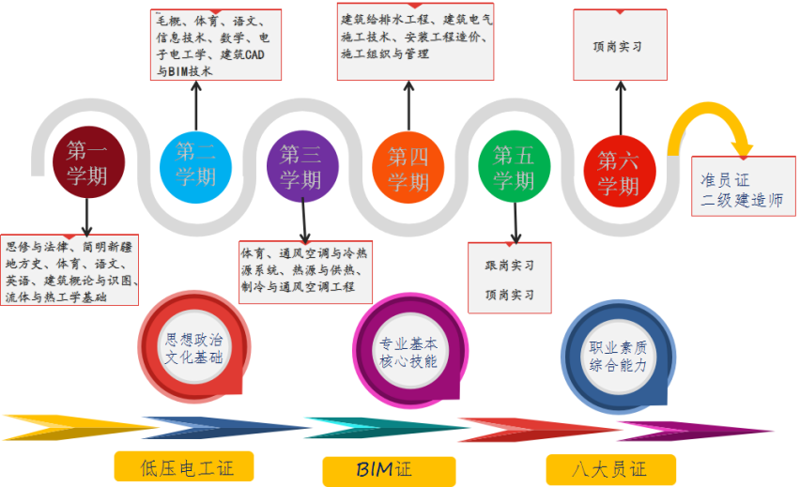 如何选择理想的教育资源——以山东城市建设教育集团为例