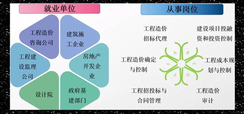 建造师培训：未来建筑行业的关键阶梯