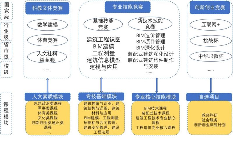 山东建筑学校：深耕行业的匠心之作